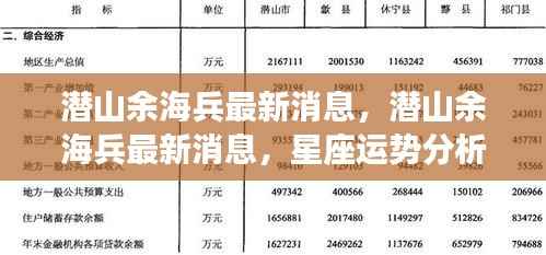 潜山余海兵最新消息，星座运势分析与影响解读