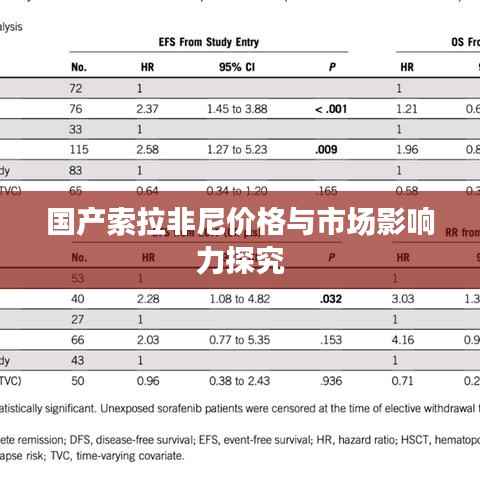 国产索拉非尼价格与市场影响力探究