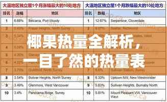 椰果热量全解析，一目了然的热量表图！