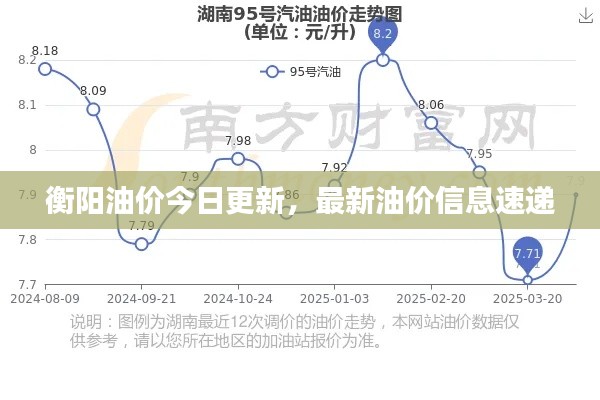 衡阳油价今日更新，最新油价信息速递