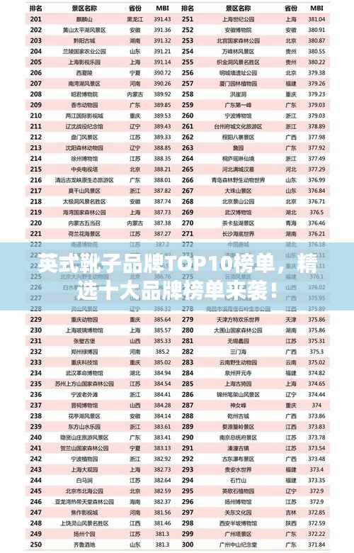 英式靴子品牌TOP10榜单，精选十大品牌榜单来袭！